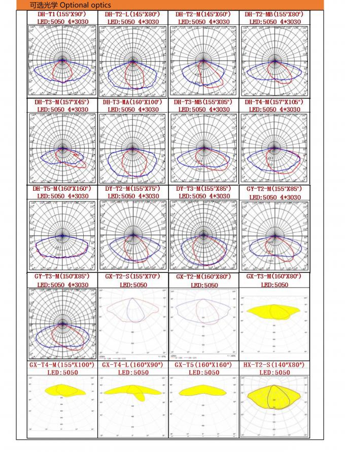 Нервюра излучать энергосберегающей структуры приспособлений освещения 50w дороги задняя 3